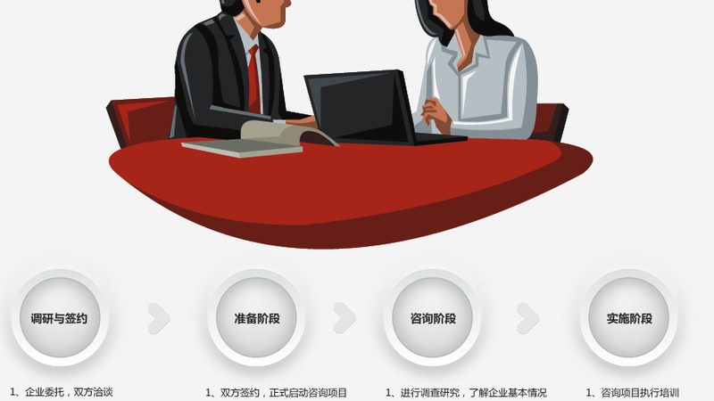 融资路演准备咨询